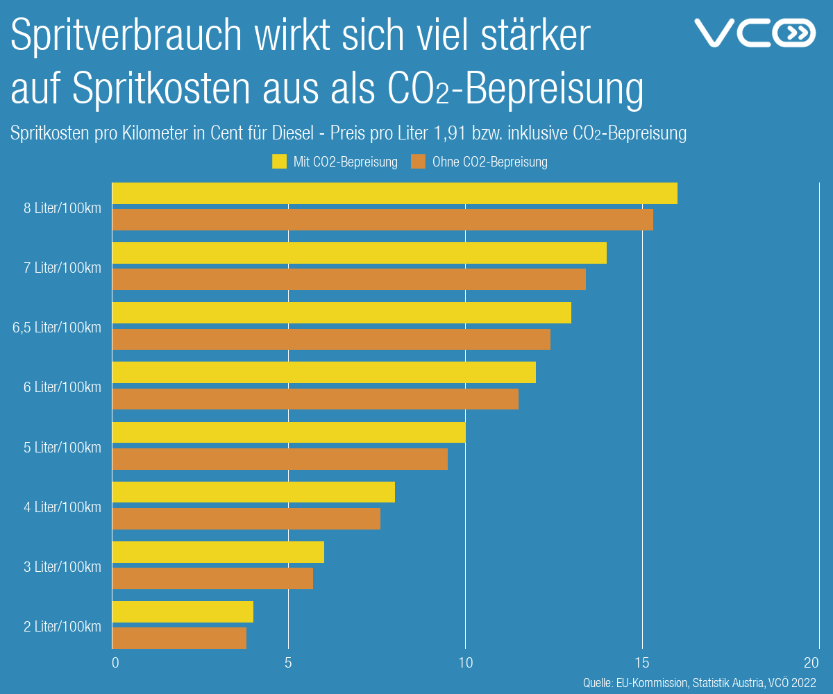 Luxus Tatschlicher Spritverbrauch Tabelle Bildernull
