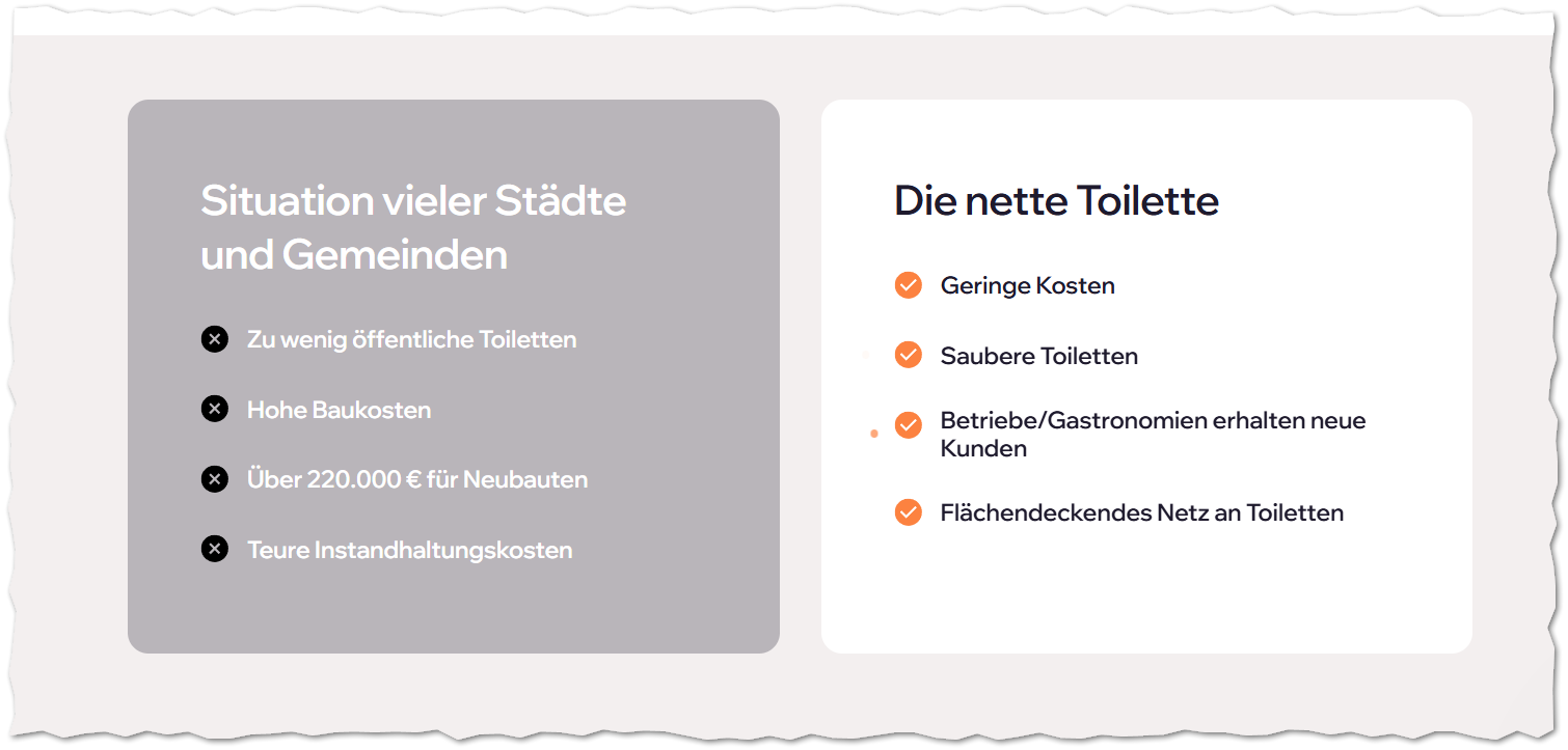 Links steht: Situation vieler Städte und Gemeinden - Zu wenig öffentliche Toiletten - Hohe Baukosten - Über 220.000 € für Neubauten - Teure Instandhaltungskosten Rechts steht: Die nette Toilette - Geringe Kosten - Saubere Toiletten - Betriebe/Gastronomien erhalten neue Kunden - Flächendeckendes Netz an Toiletten