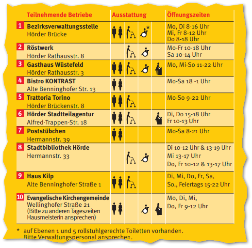 Auszug aus dem verlinkten Flyer: Tabelle mit Teilnehmenden Betrieben, Ausstattung und Öffnungszeiten.